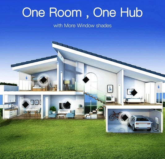 AC701 WiFi Bridge – Smart Home Steuerung | 2,4GHz Wi-Fi + 433MHz RF + IR Fernbedienung | Für Rollos, Vorhänge, Fernseher, Klimaanlagen | Tuya App, Google Assistant & Alexa