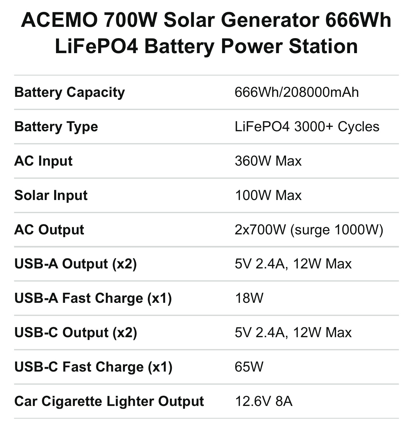 Tragbare Powerstation 666Wh LiFePO4 mit 2×700W AC-Ausgängen & 360W Schnellladung – Solar Generator für Camping, Outdoor, Notfälle & Haushalt