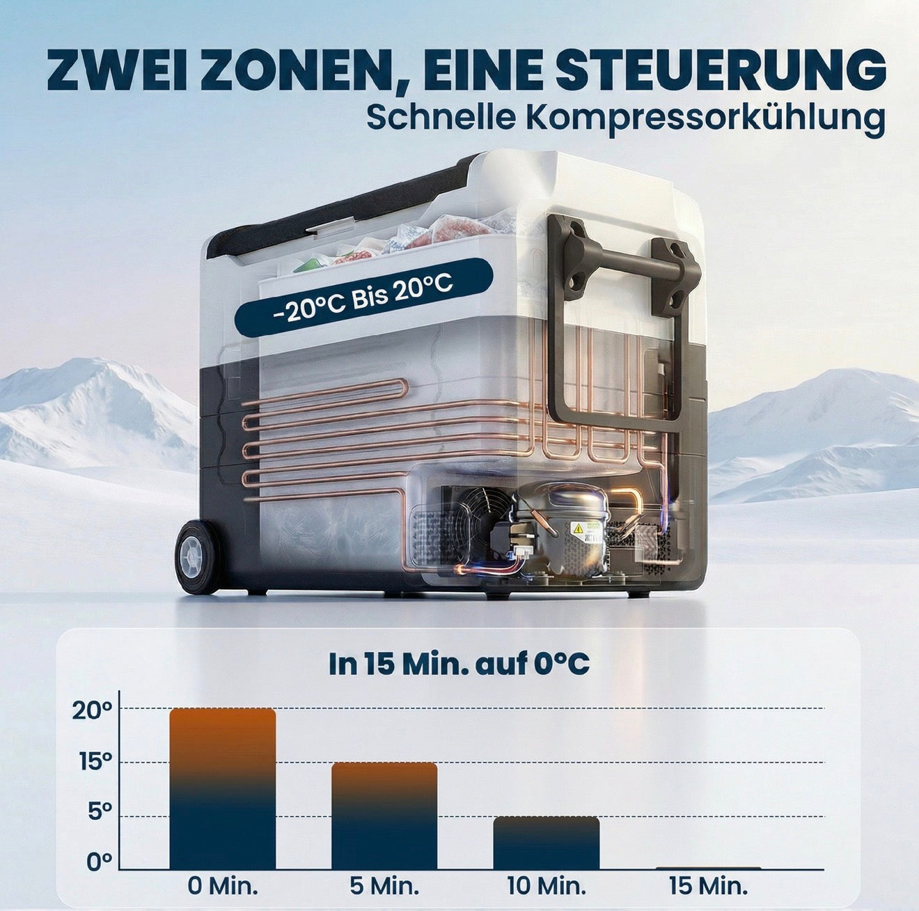 50L Kompressor Kühlbox -20°C bis 20°C Dual Zone App