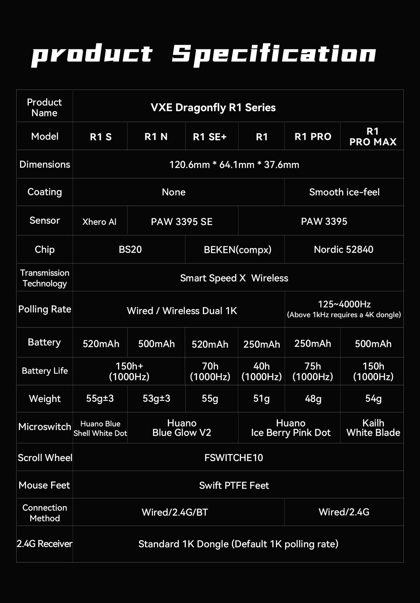 VXE R1 Pro Max Wireless Gaming Maus PAW3395 54g 4K Polling Schwarz