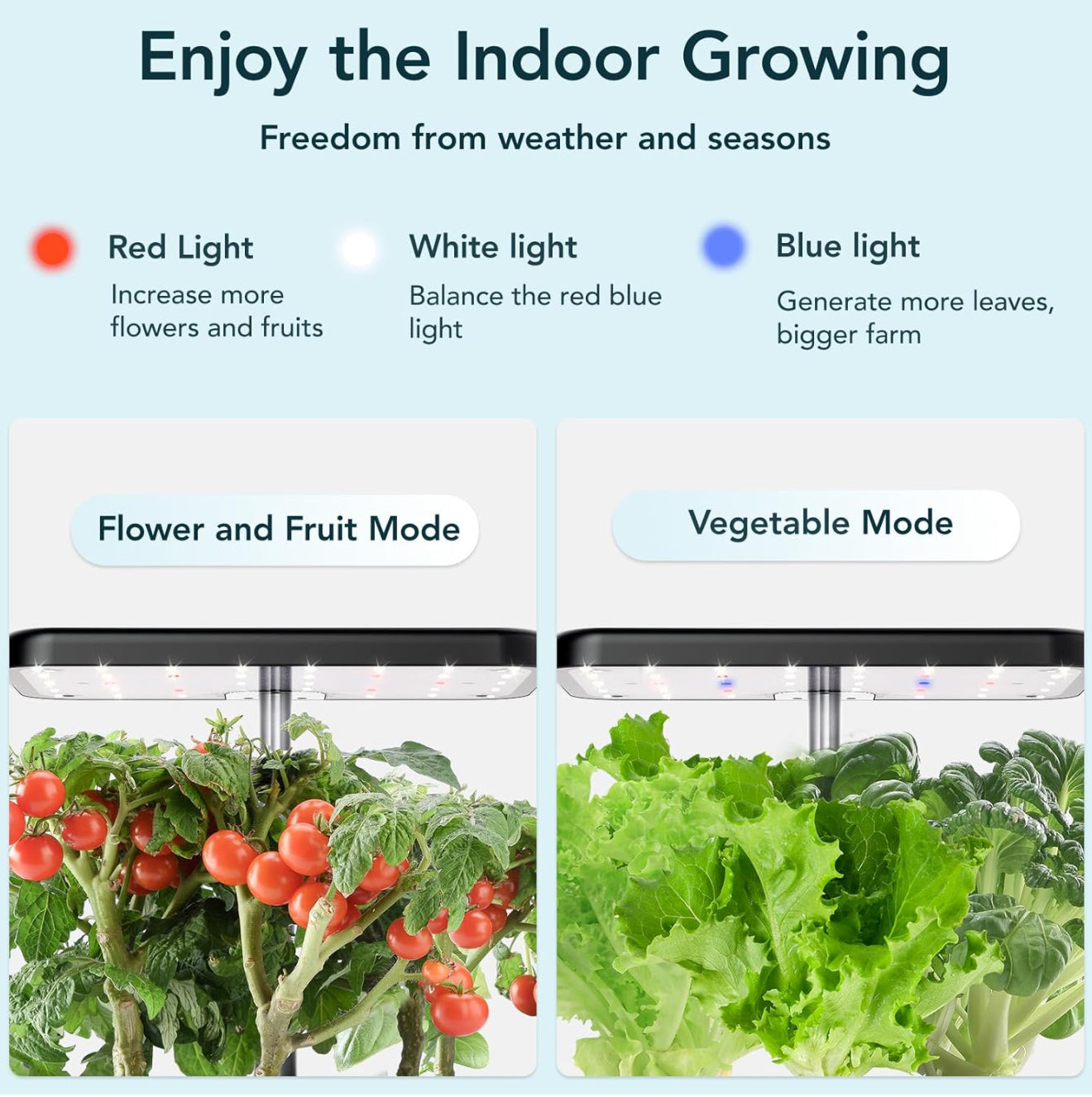 🌱 LED Hydroponik-System für Innenräume | Bodenloser Pflanzenanbau | Kompakt & Modern | Versand kostenlos