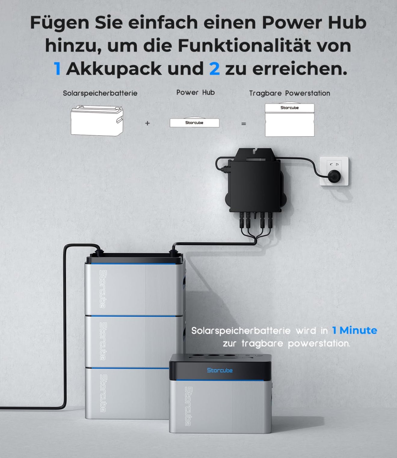 STORCUBE Power Hub für S1000 Tragbare Powerstation, Split-Wechselrichter mit 1000 W / 3X AC-Ausgänge, 2X USB-Anschlüsse, 600W max. Solareingang