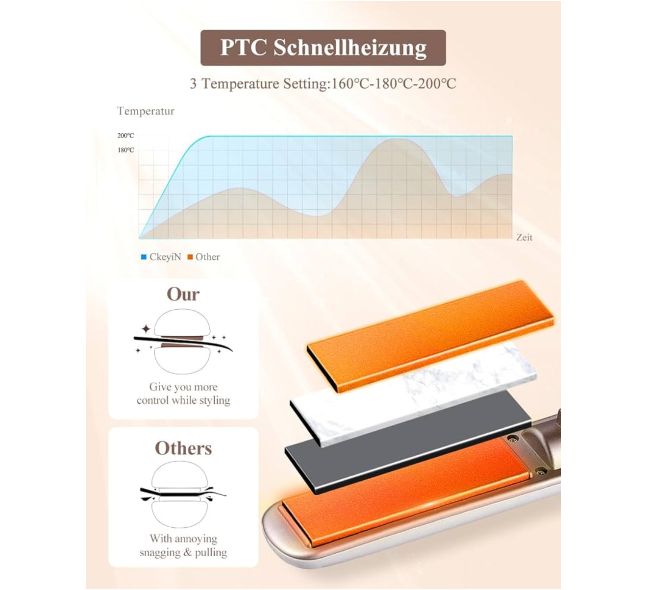 Kabelloses Glätteisen & Lockenstab 2-in-1 – Mini Haarglätter mit Keramikplatten, 5200 mAh Akku, USB-Aufladung, 3 Temperaturstufen – Für glattes & welliges Haar, Ideal für Reisen – Weiß