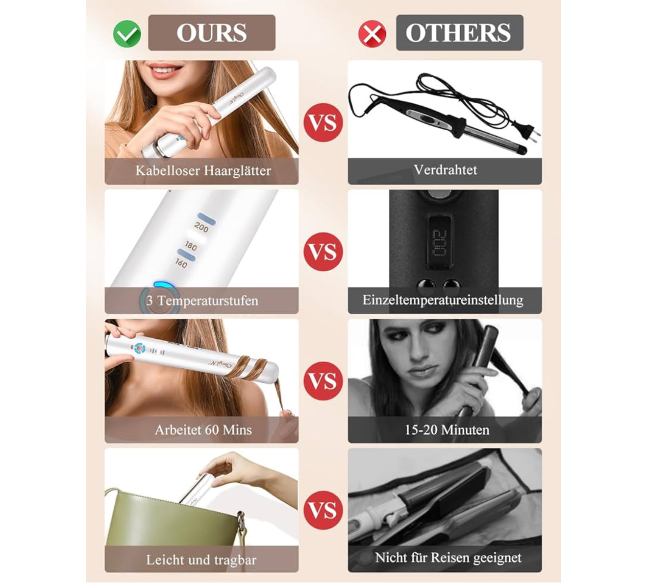 Kabelloses Glätteisen & Lockenstab 2-in-1 – Mini Haarglätter mit Keramikplatten, 5200 mAh Akku, USB-Aufladung, 3 Temperaturstufen – Für glattes & welliges Haar, Ideal für Reisen – Weiß