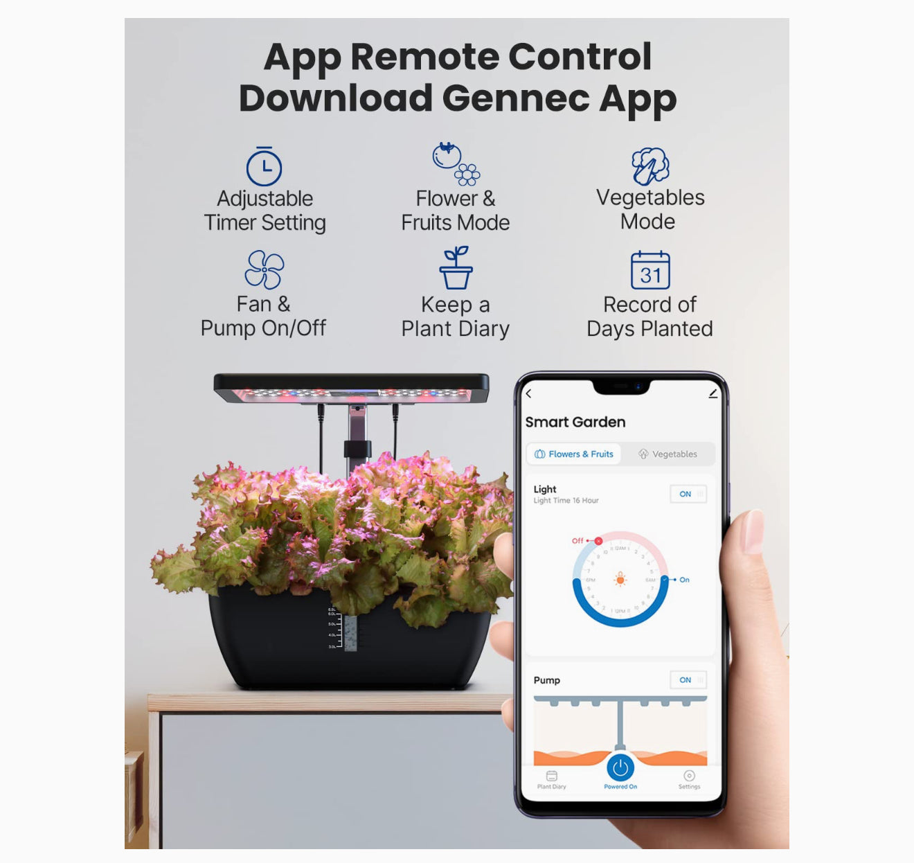 iDOO WiFi Hydroponik Indoor Garten, 12 Pods, LED, 6,5 L Tank, App-Steuerung