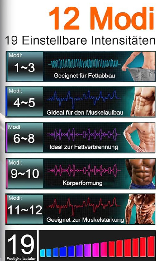 EMS Bauchmuskeltrainer Elektrisch Power ABS Stimulator USB 12 Modi 19 Intensität