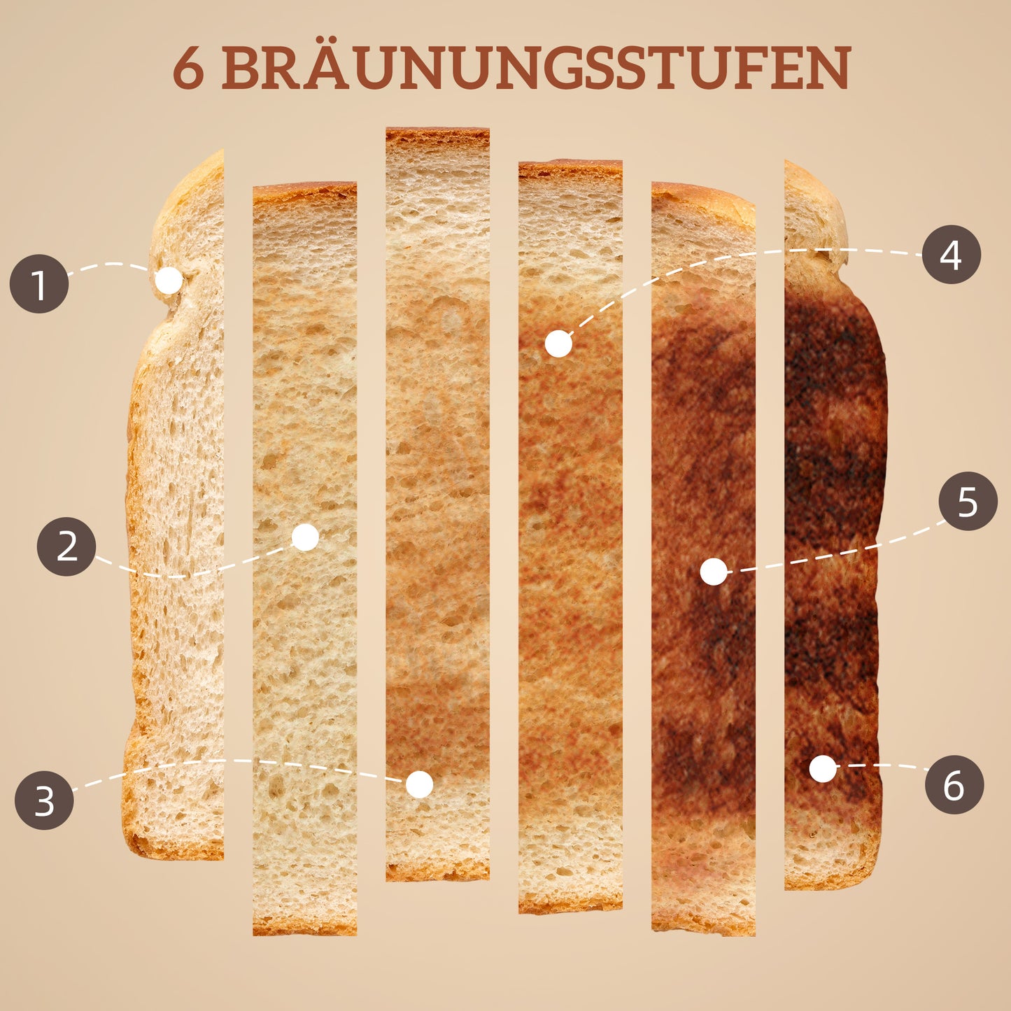 Elektrischer Wasserkocher & Toaster-Set 1,7L LED-Touchscreen Schwarz/Creme