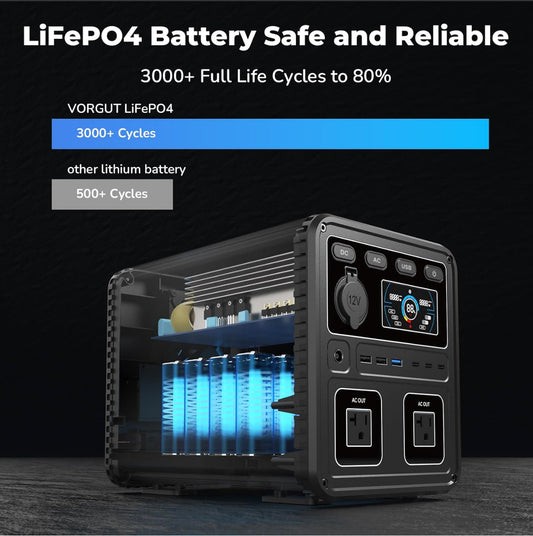 Tragbare Powerstation 666Wh 700W – VORGUT P7 – LiFePO4 Akku – Solar-Ladung – Für Outdoor, Camping & Notfälle