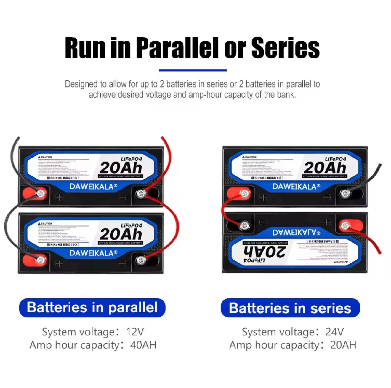 12V 20Ah LiFePO4 Akku 256Wh Leicht Stark Lange Lebensdauer