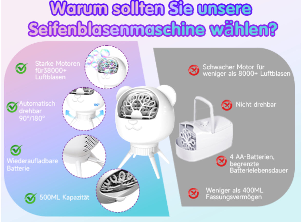 Professionelle Automatische Seifenblasenmaschine – 38.000 Blasen/Min, 500 ml Tank