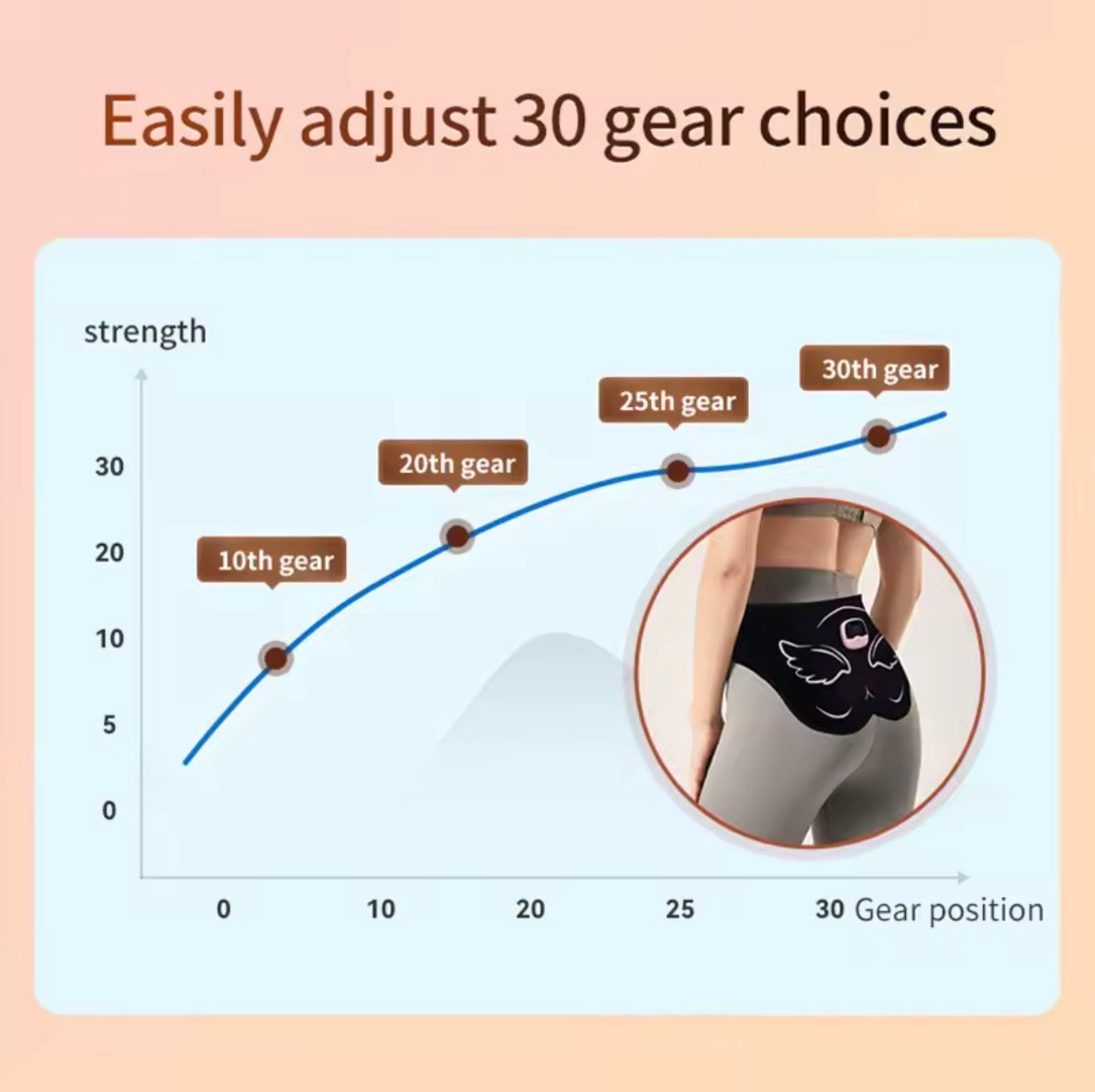 EMS 3in1 Muskelstimulations Set für Bauch Arme Beine mit LCD USB