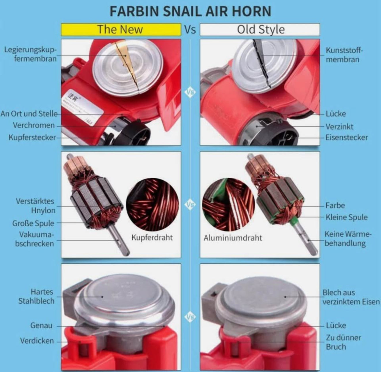 ALTIN™ elektrische lufthupe 12v – kompakte 150db auto hupe mit luftkompressor, inklusive kabelsatz & filter, wasserdichtes design für lkw, suv, motorrad