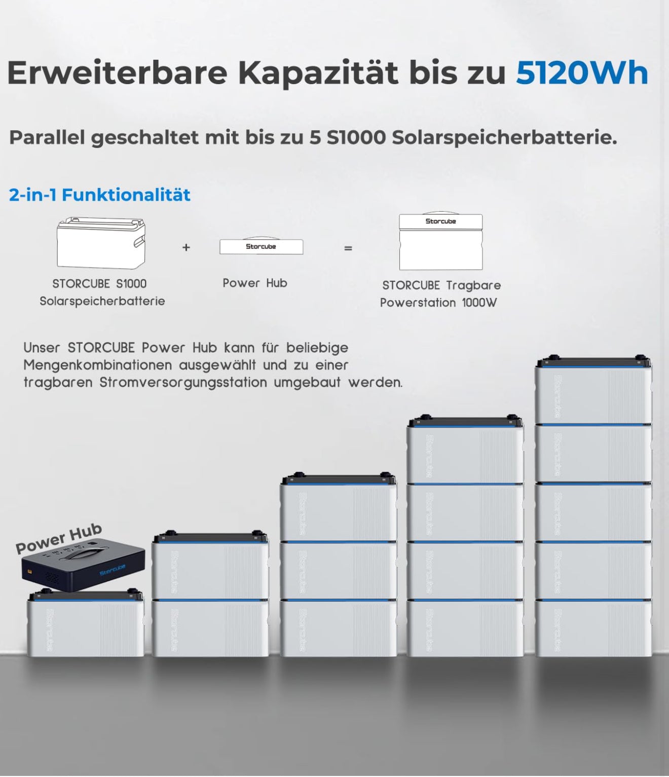STORCUBE S1000 Balkonkraftwerk Speicher – 1024Wh LiFePO4, 800W, IP65, Plug&Play