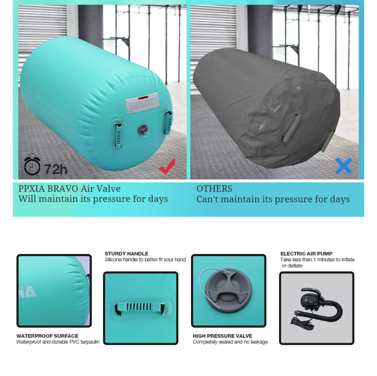 Aufblasbarer Gymnastik Air Roller Set – 100×60 cm – Inklusive 600 W Elektropumpe & Ventilschlüssel – Air Barrel Yoga Tumbling Matte