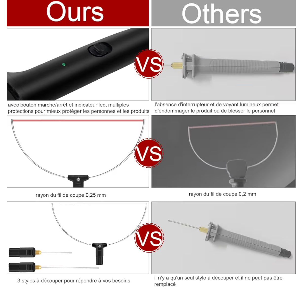 18W Heißdraht Styroporschneider 3in1 Schaumstoffschneider mit Netzteil