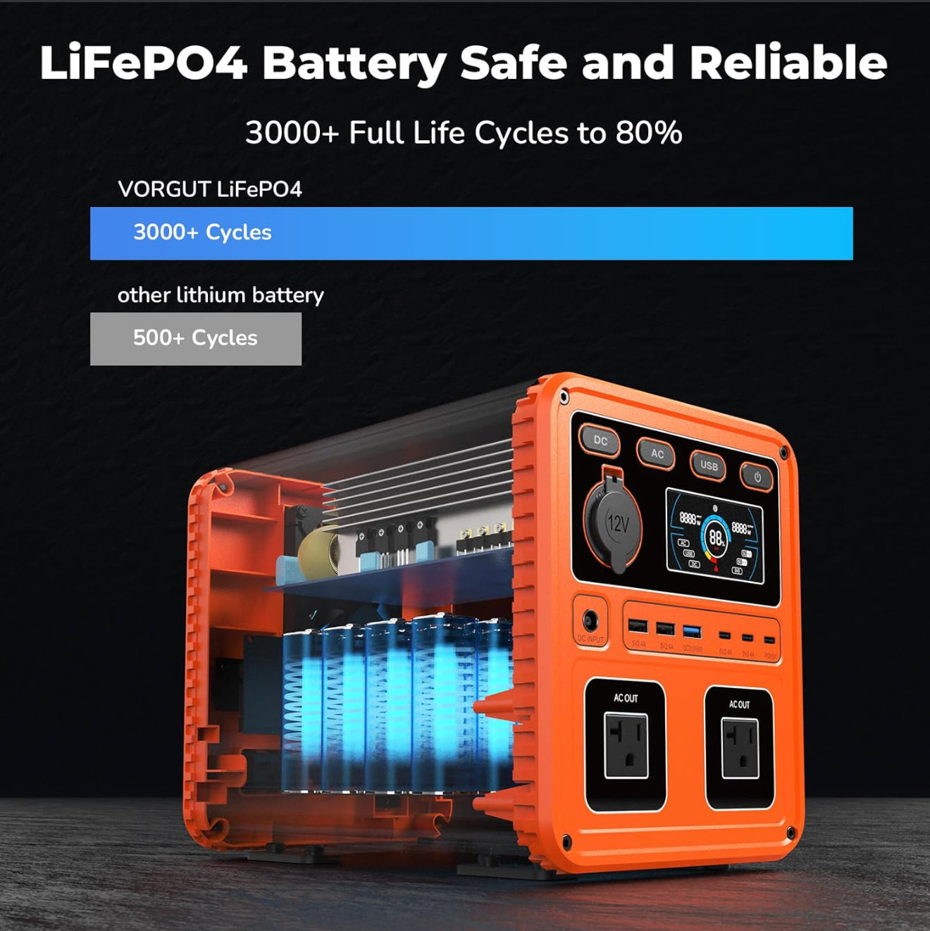 Tragbare Powerstation 666Wh 700W – VORGUT P7 – LiFePO4 Akku – Solar-Ladung – Für Outdoor, Camping & Notfälle