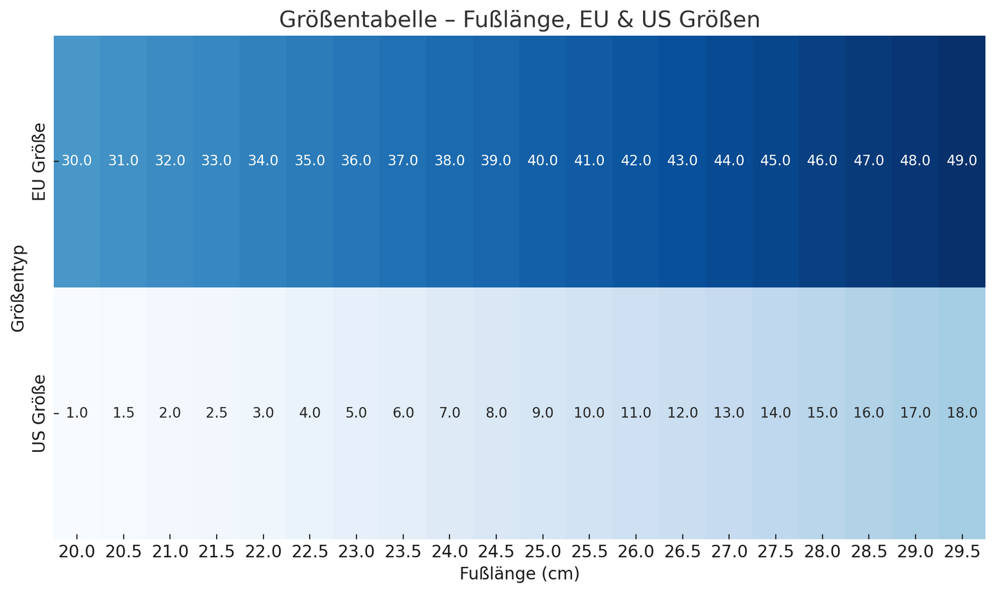 ALTIN™ Bequeme Unisex Freizeitschuhe – Atmungsaktiv & Alltagstauglich